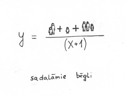 sadalāmie bēgļi